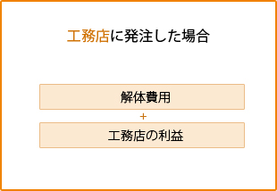 解体・撤去